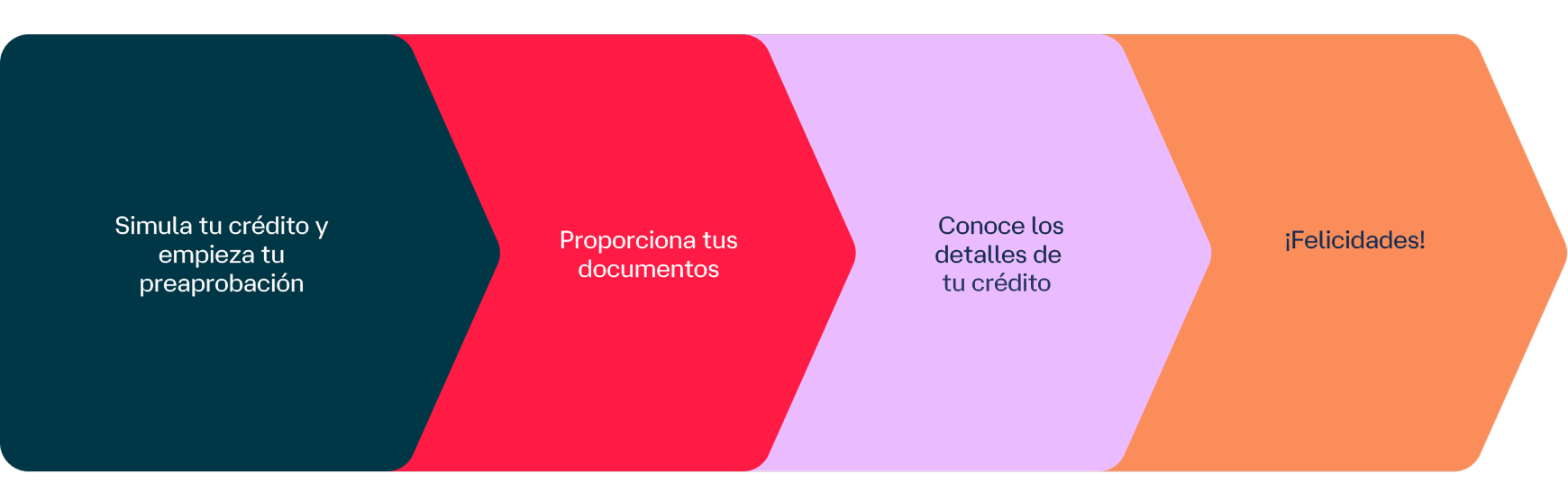 Pasos