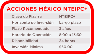 Internacional Base en Pesos NTEMXN