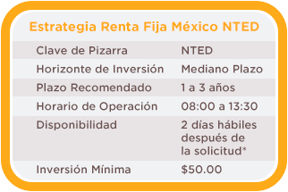 Estrategia Renta Fija M&eacute;xico NTED