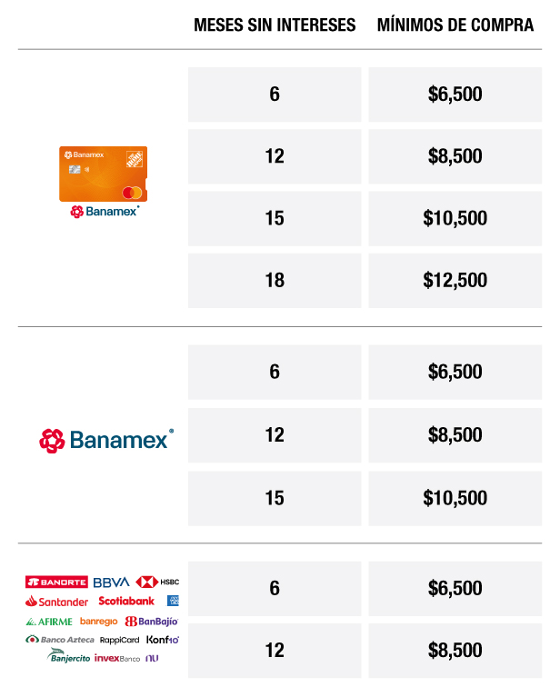 Minimos de Compra para meses sin intereses