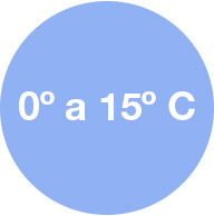Mínimas entre los 0 °C y 15 °C