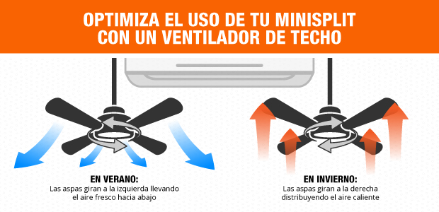 Cómo ahorrar luz con minisplit y ventilador: uso eficiente de aire acondicionado de techo