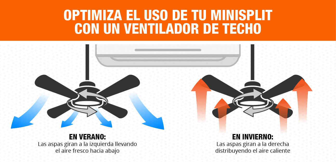 Optimiza el uso de tu minisplit con un ventilador de techo